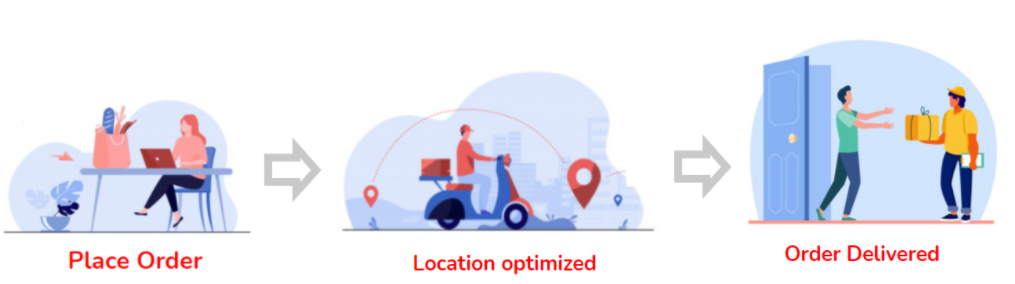 grocery app