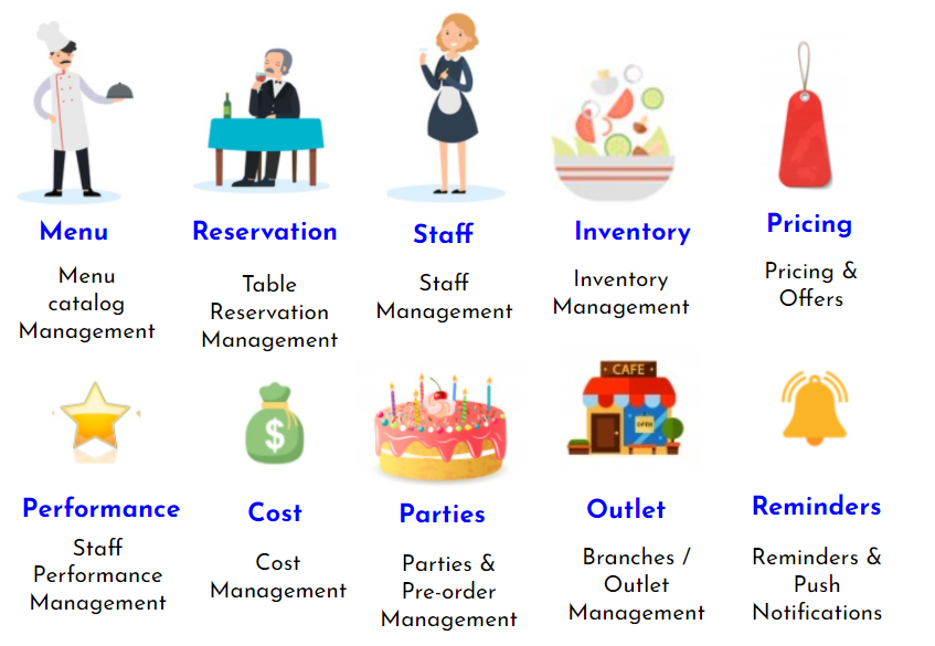 restaurant admin