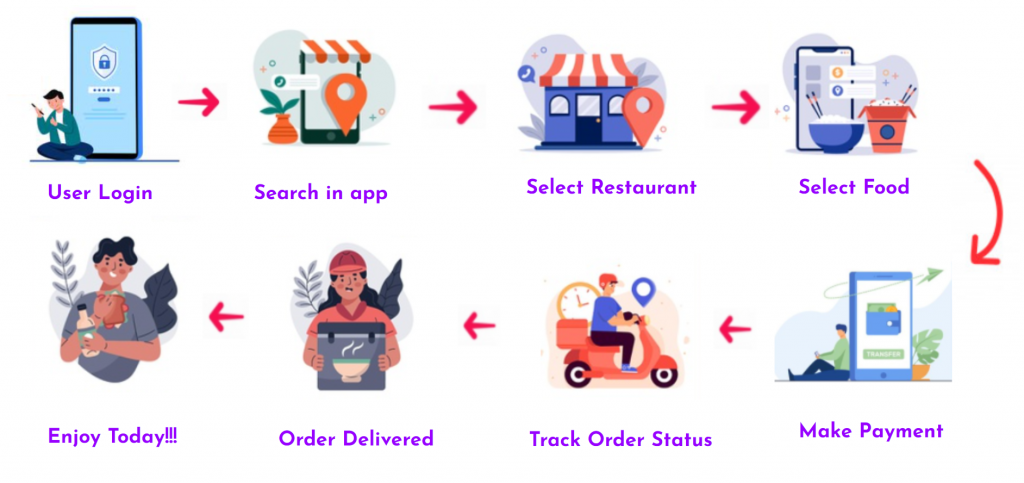 uber-eats-user