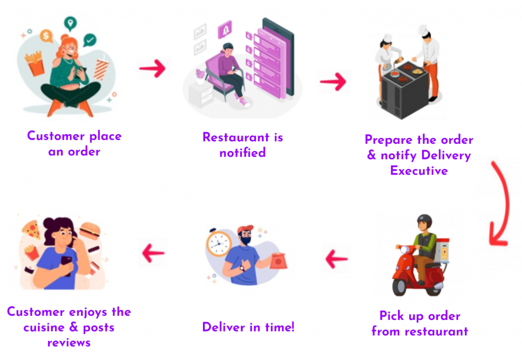 restaurant-app