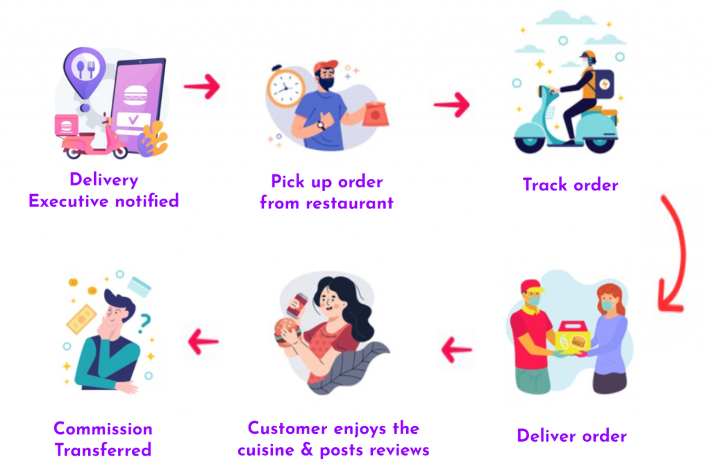 food-delivery-app